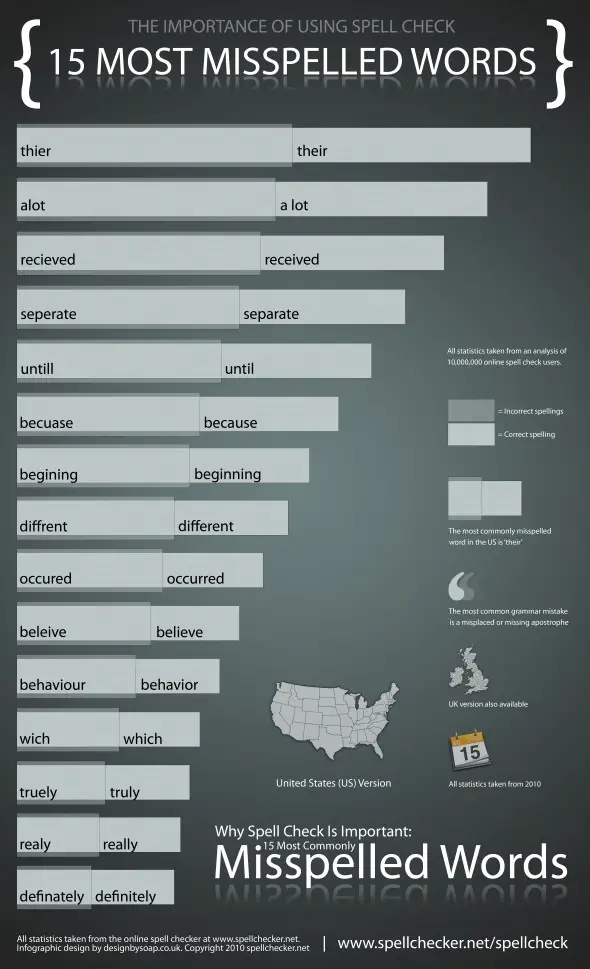 15 Most Misspelled Words