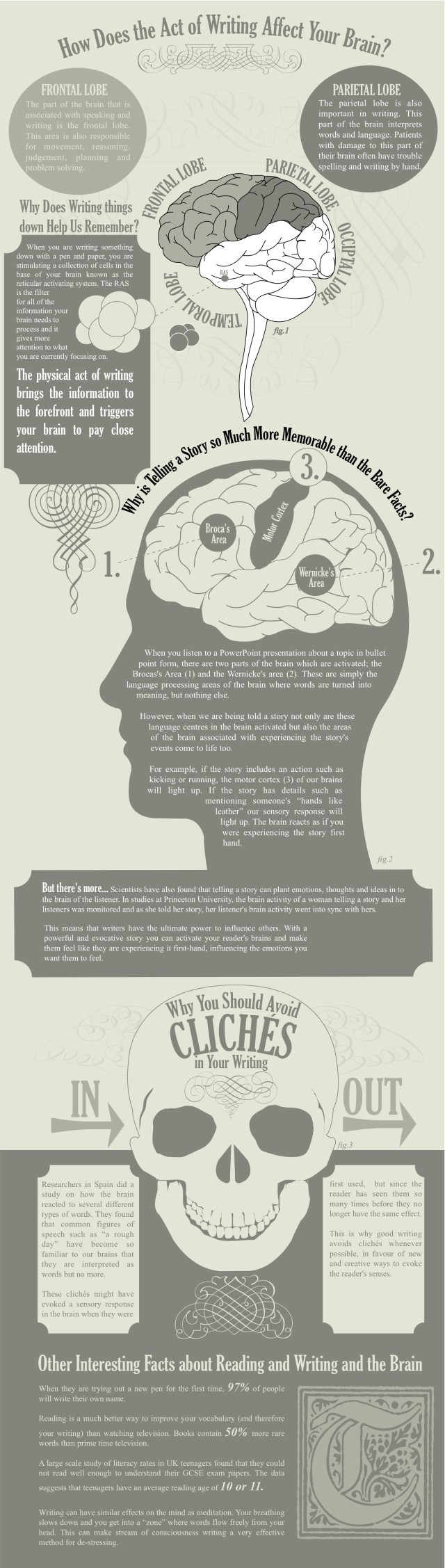 writing and your brain