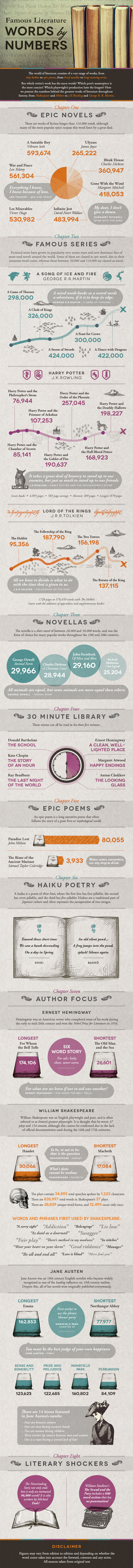 word count famous books
