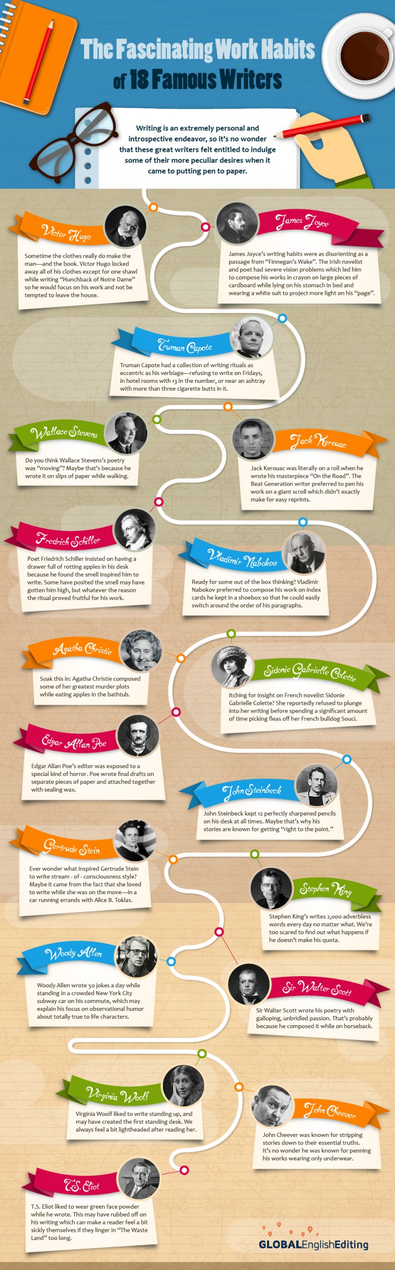 unusual habits of famous writers