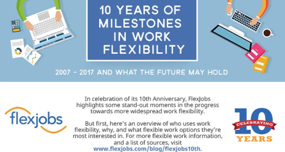 Celebrating Work Flexibility [Infographic]