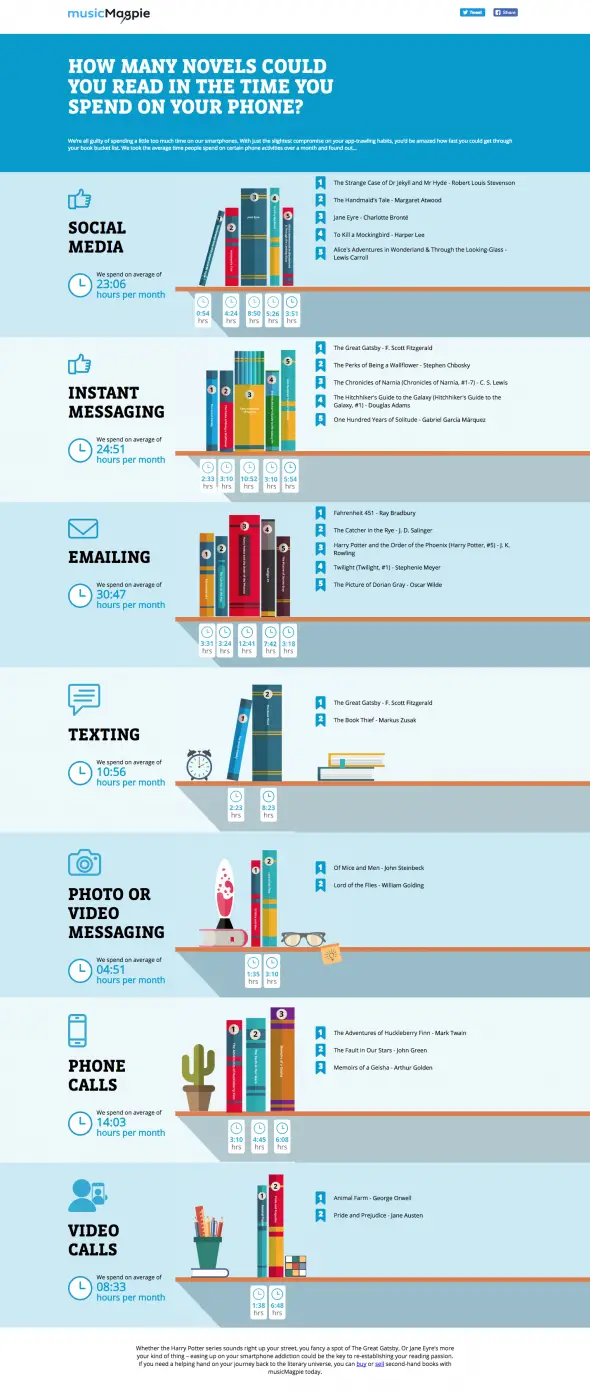 books-vs-smartphones-find-time-to-read-more-freelance-writing-jobs