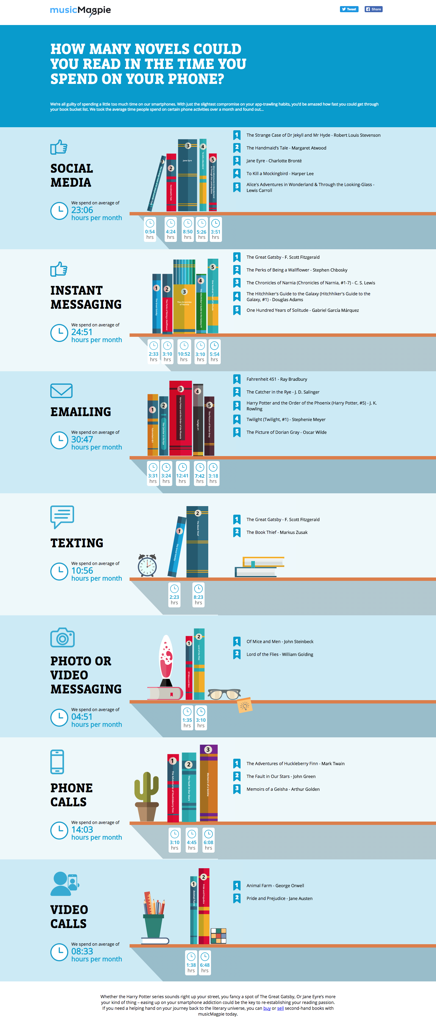 books vs smartphones