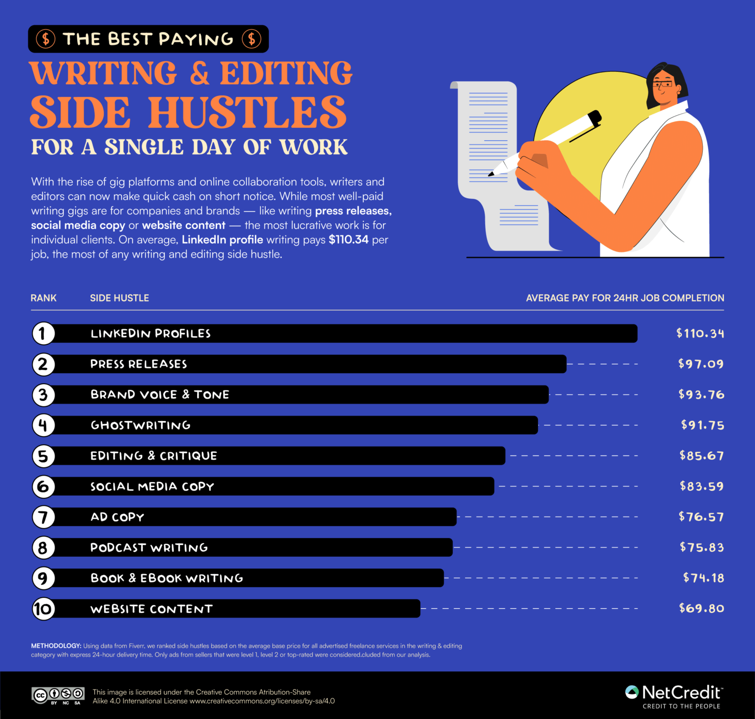 10 Best Freelance Writing Sites for Writers (2025) - Writing Studio Situs Freelance Penulis Indonesia yang Terbukti Membayar