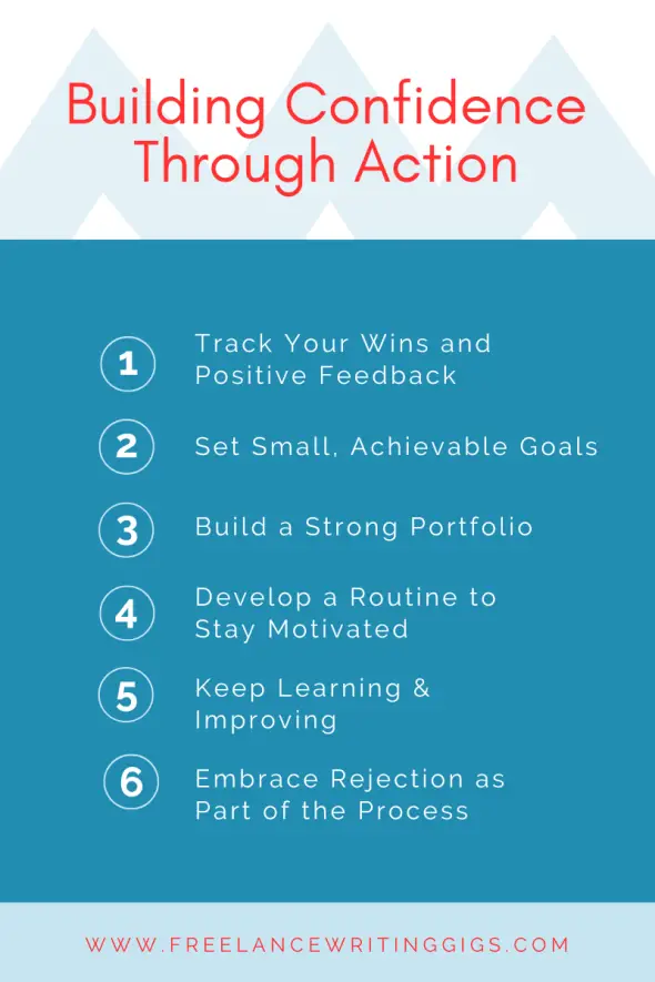 building confidence through action checklist